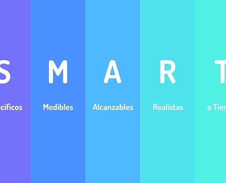 objetivos SMART