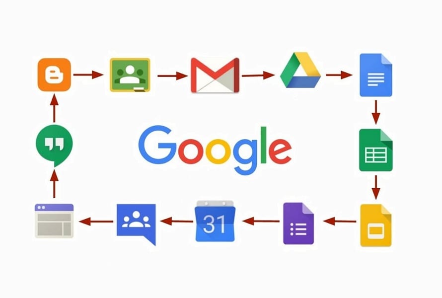 La historia de éxito de Google 