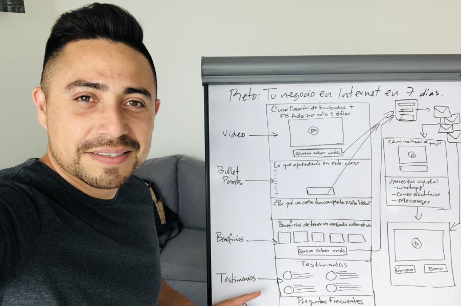 Luis Sosa: El emprendedor que aspira cambiar vidas mediante los negocios digitales